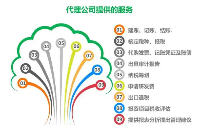 公司办理代理记账（代理记账公司哪家好？）