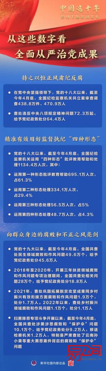 中国这十年很值得（从严治党 幸福百姓）