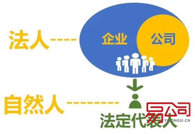 公司法人代表（需要符合什么条件？）