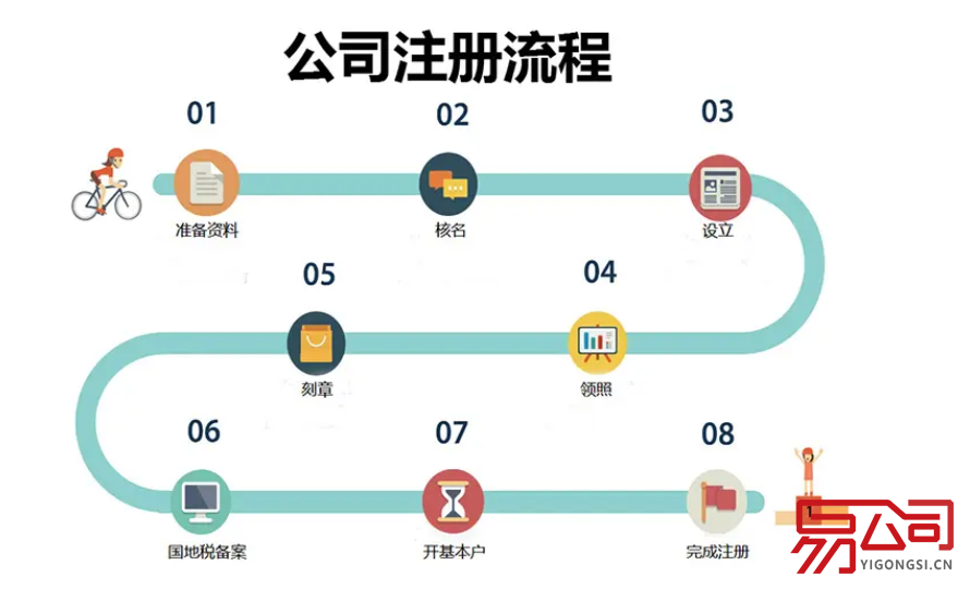 2022郑州注册公司的条件（郑州新公司注册流程）